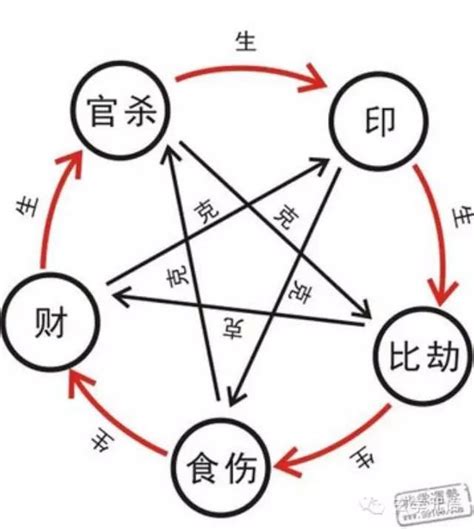 財多身弱化解|八字算命：財多身弱，是富貴命